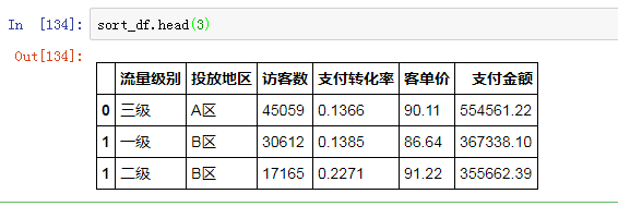 Python清洗数据的方法是什么