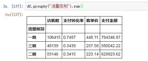 Python清洗數(shù)據(jù)的方法是什么