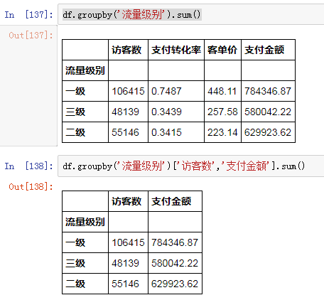 Python清洗数据的方法是什么