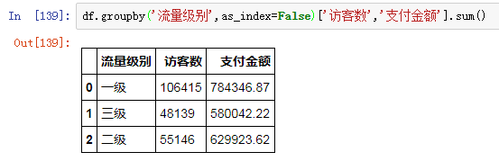 Python清洗数据的方法是什么