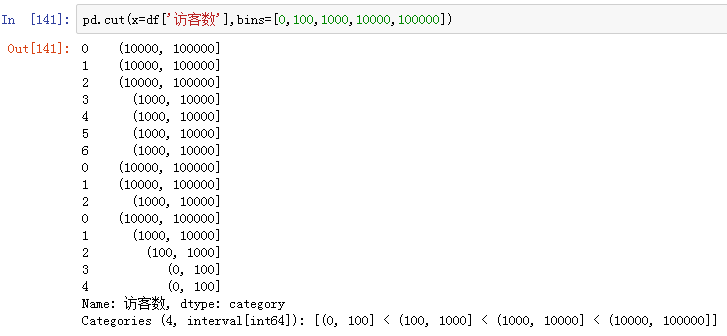 Python清洗数据的方法是什么