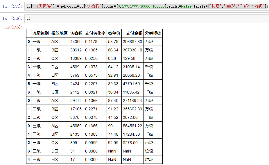 Python清洗數(shù)據(jù)的方法是什么