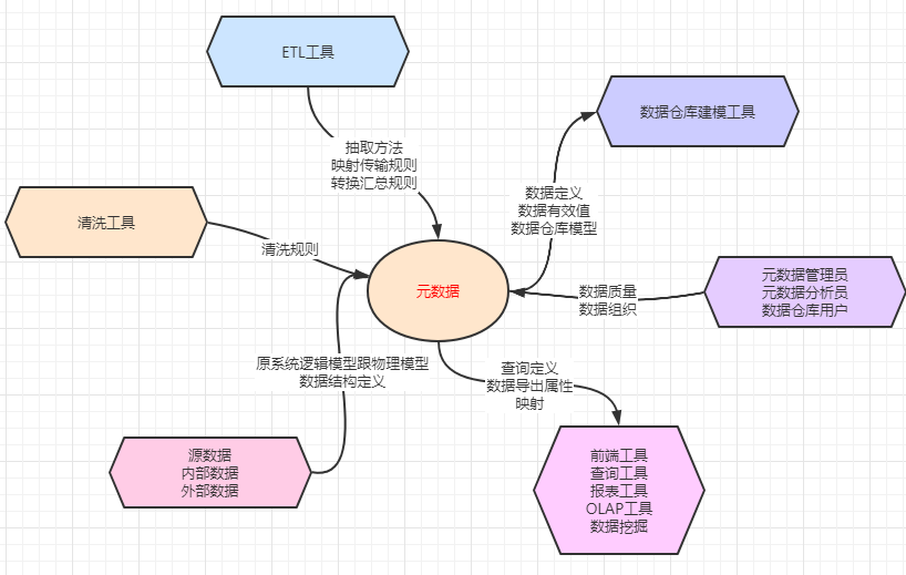 数据库中数仓是什么