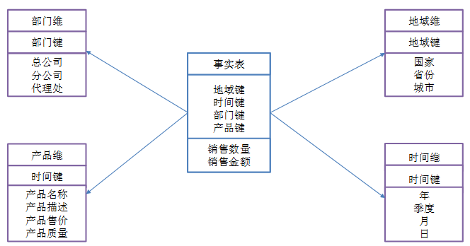 数据库中数仓是什么