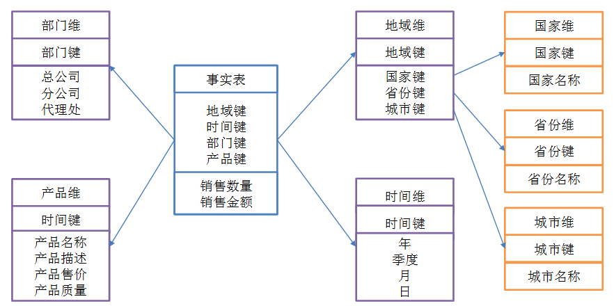 数据库中数仓是什么