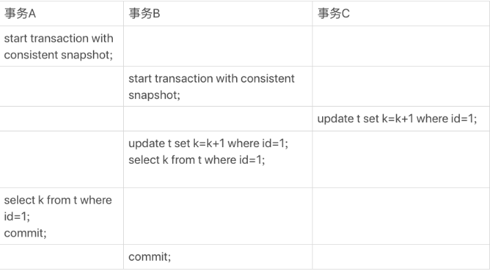 MySQL MVCC更新数据时读到的值是什么