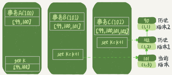 MySQL MVCC更新数据时读到的值是什么