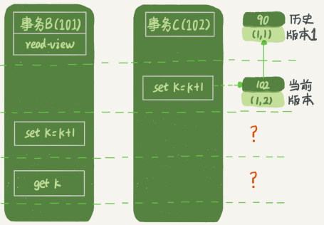 MySQL MVCC更新数据时读到的值是什么