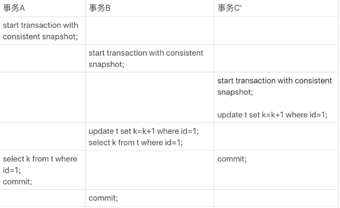 MySQL MVCC更新数据时读到的值是什么