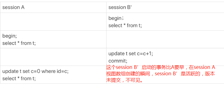 MySQL MVCC更新数据时读到的值是什么