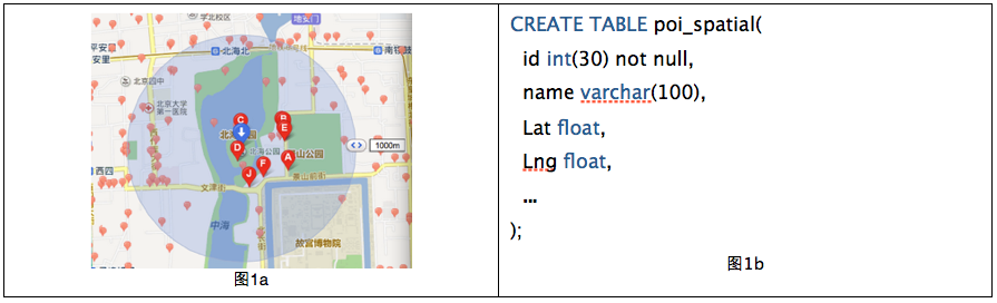 如何进行Redis GeoHash核心原理解析