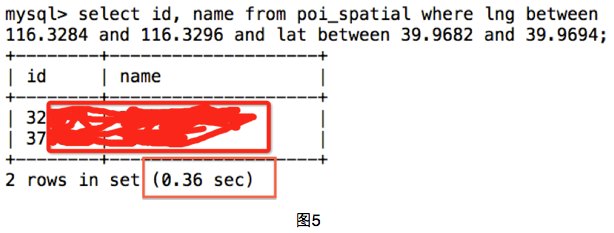 如何进行Redis GeoHash核心原理解析