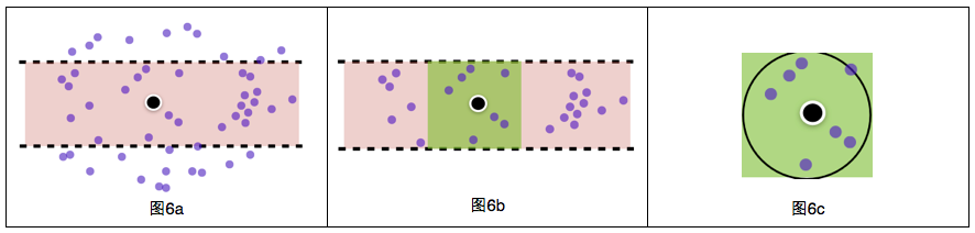 如何进行Redis GeoHash核心原理解析