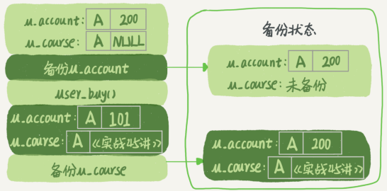 MySQL全局锁、表锁和行锁的概念