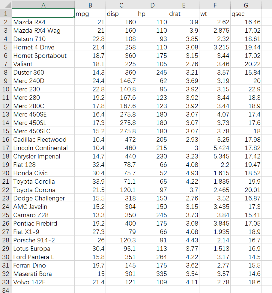 R语言ggplot2怎么画四方形的热图并展示相关系数