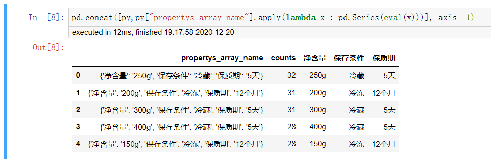 如何把字典转换成DataFrame