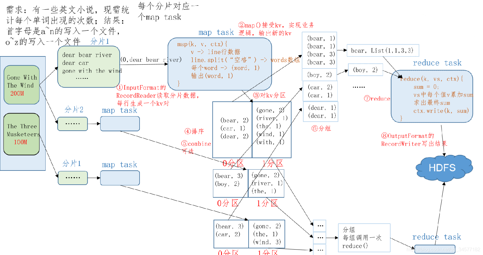 Hadoop MapReduce是什么