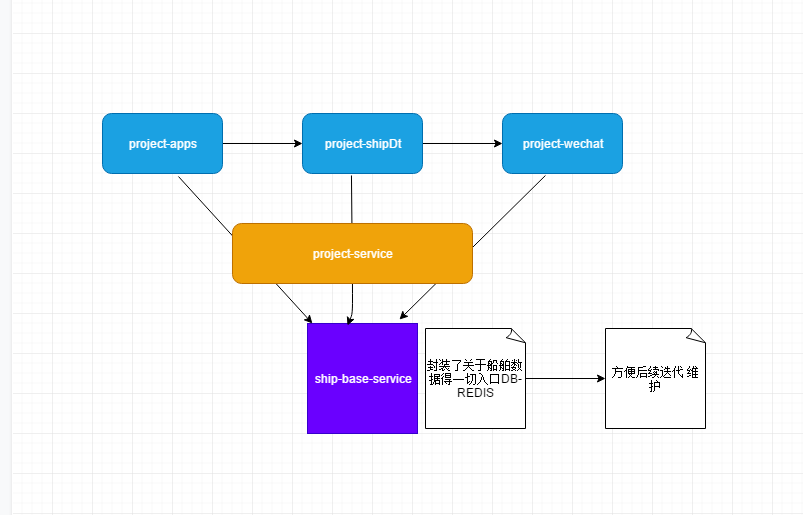 Redis List应用场景是什么