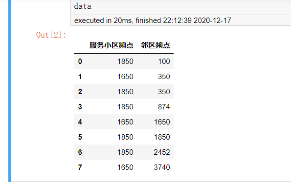 怎么用Python新增一列excel数据判断某两列对应位置的值是否相等