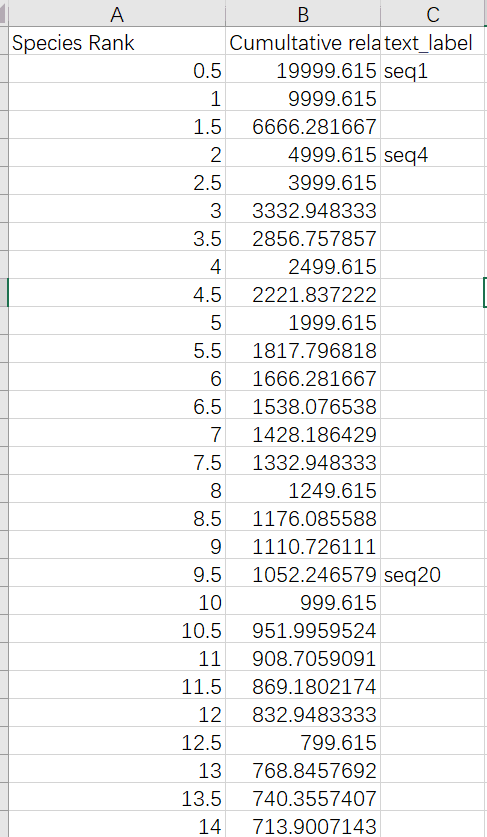 如何使用R语言ggplot2画散点图