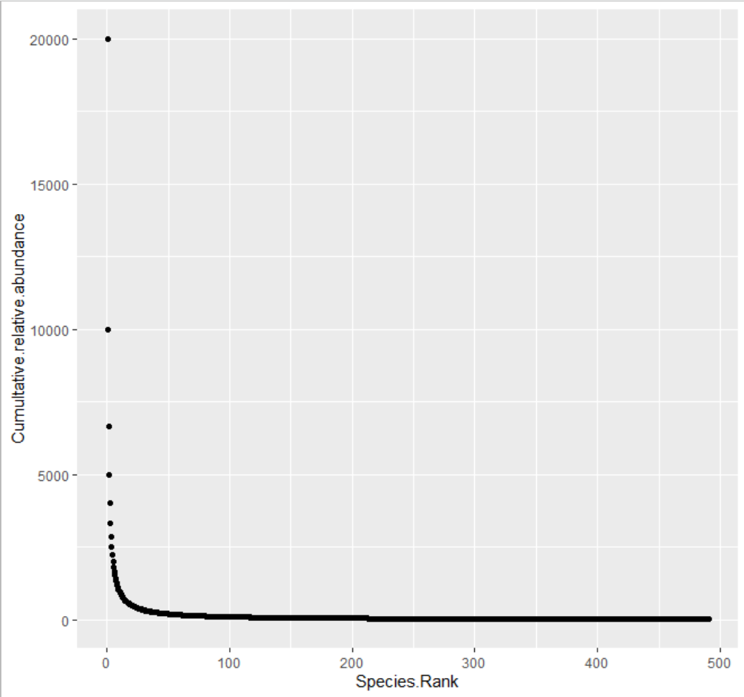 如何使用R语言ggplot2画散点图