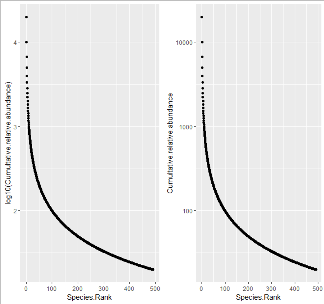 如何使用R语言ggplot2画散点图