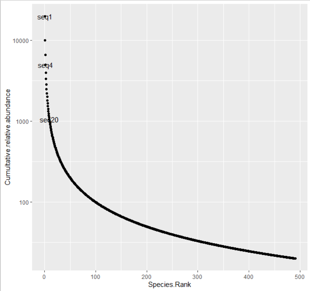 如何使用R语言ggplot2画散点图