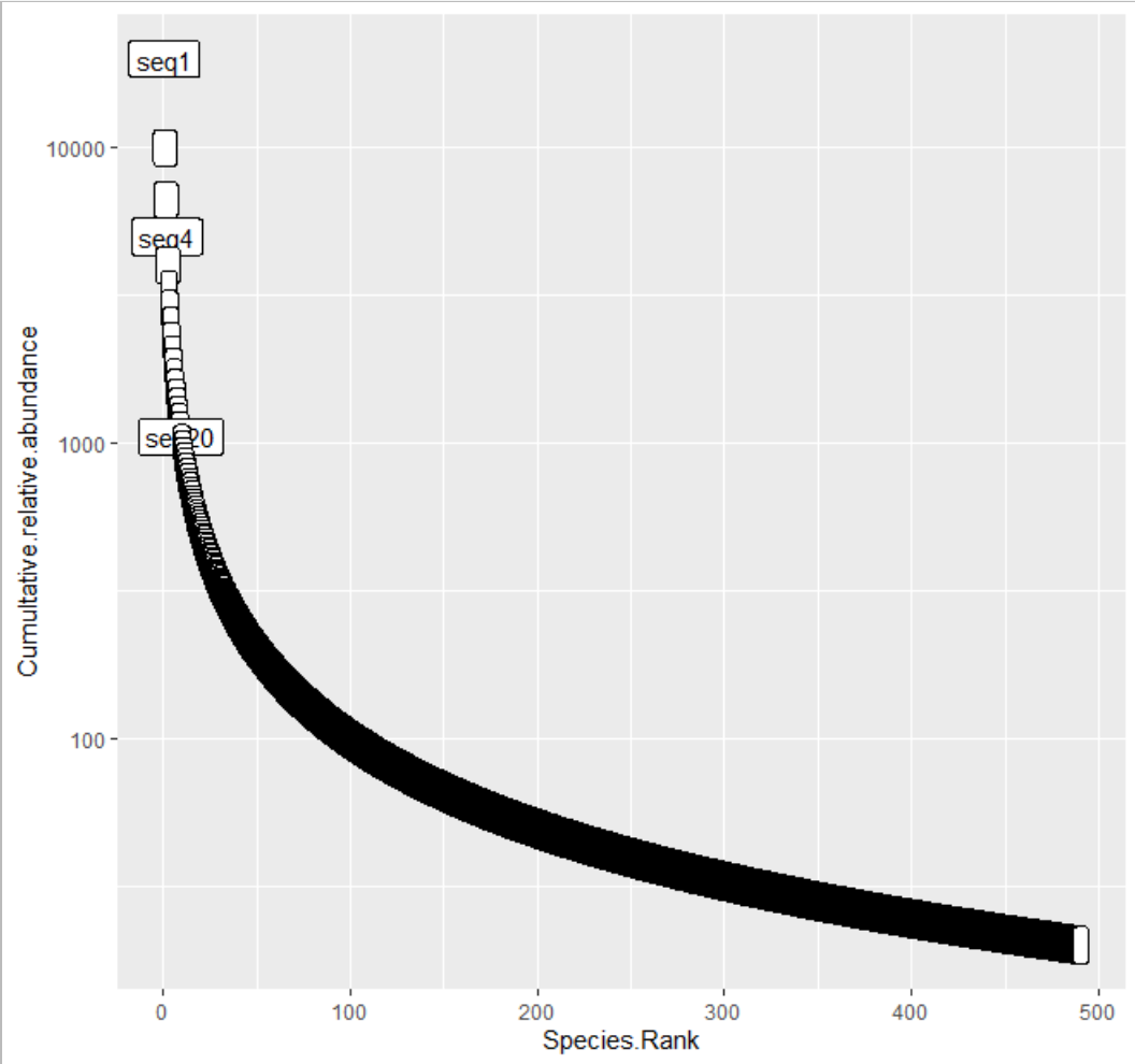 如何使用R语言ggplot2画散点图