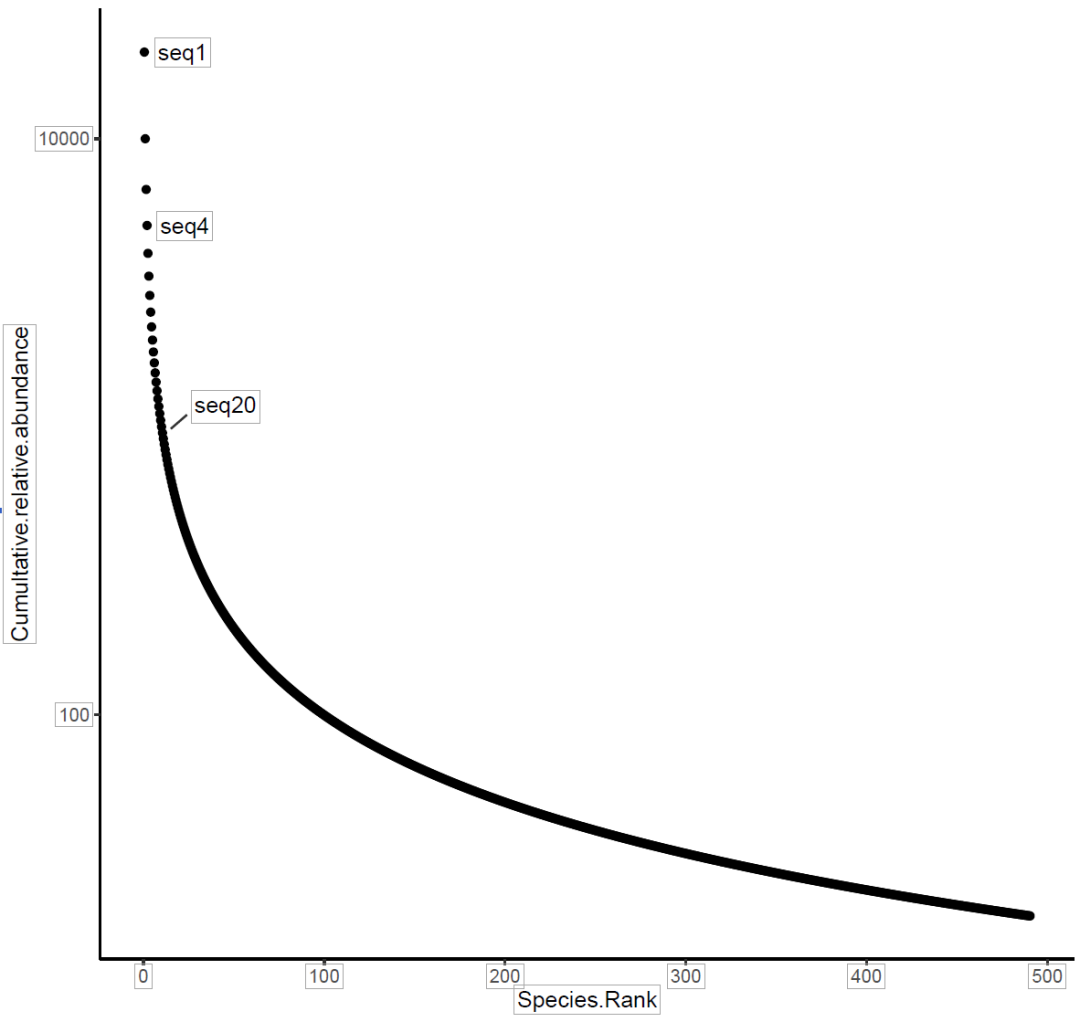 如何使用R语言ggplot2画散点图