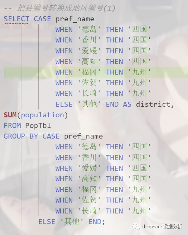 SQL中CASE表达式怎么用