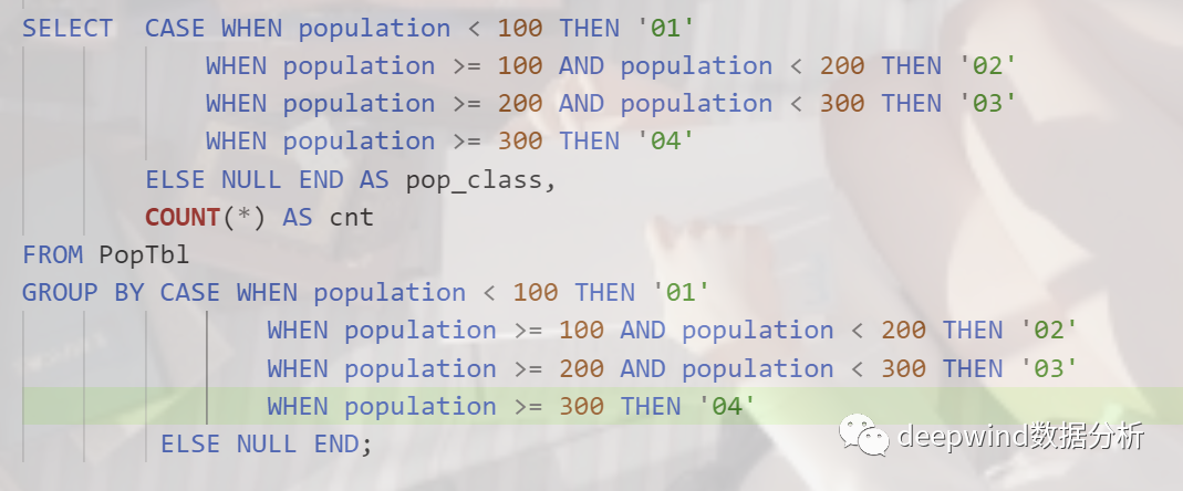 SQL中CASE表达式怎么用