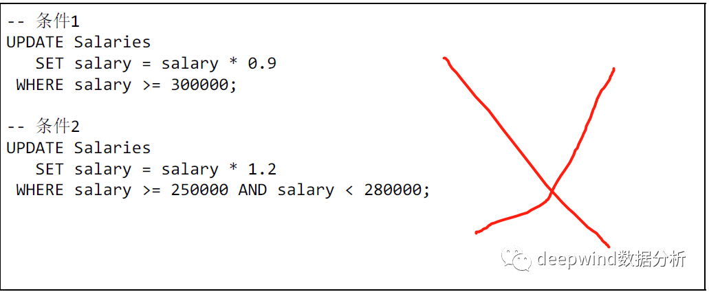 SQL中CASE表达式怎么用