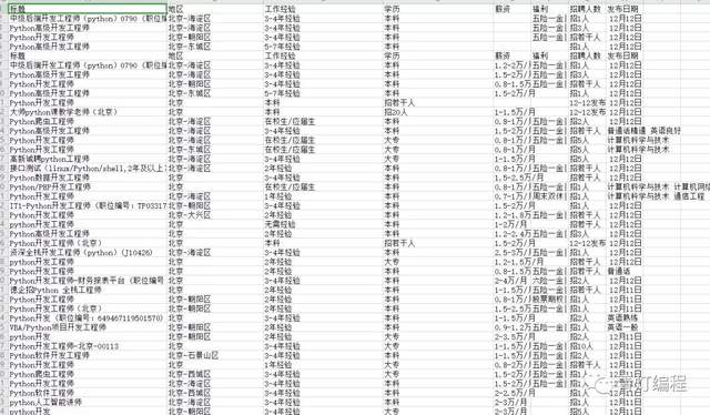 如何让Python爬取招聘网站数据并做数据可视化处理