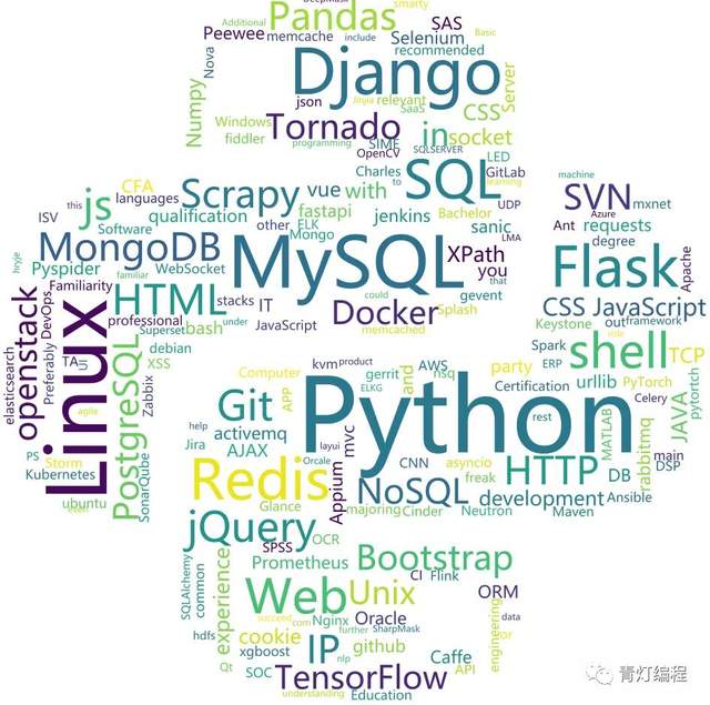 如何让Python爬取招聘网站数据并做数据可视化处理