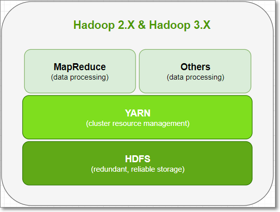 MapReduce编程步骤是怎样的