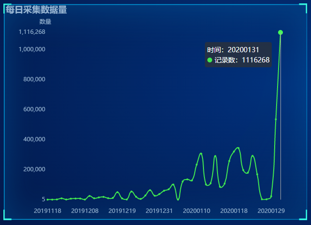 android抖音数据采集的方法