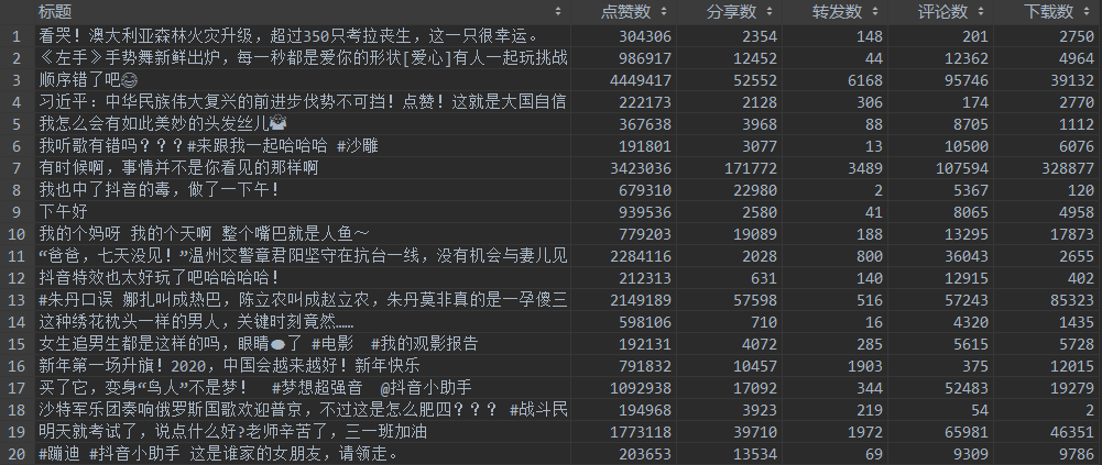 python抖音数据采集的方法