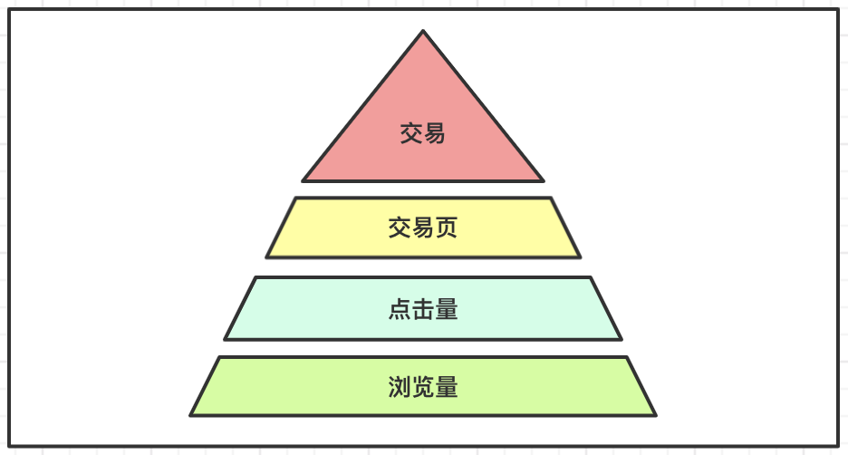 微信小程序业务场景下数据采集机制和策略的示例分析