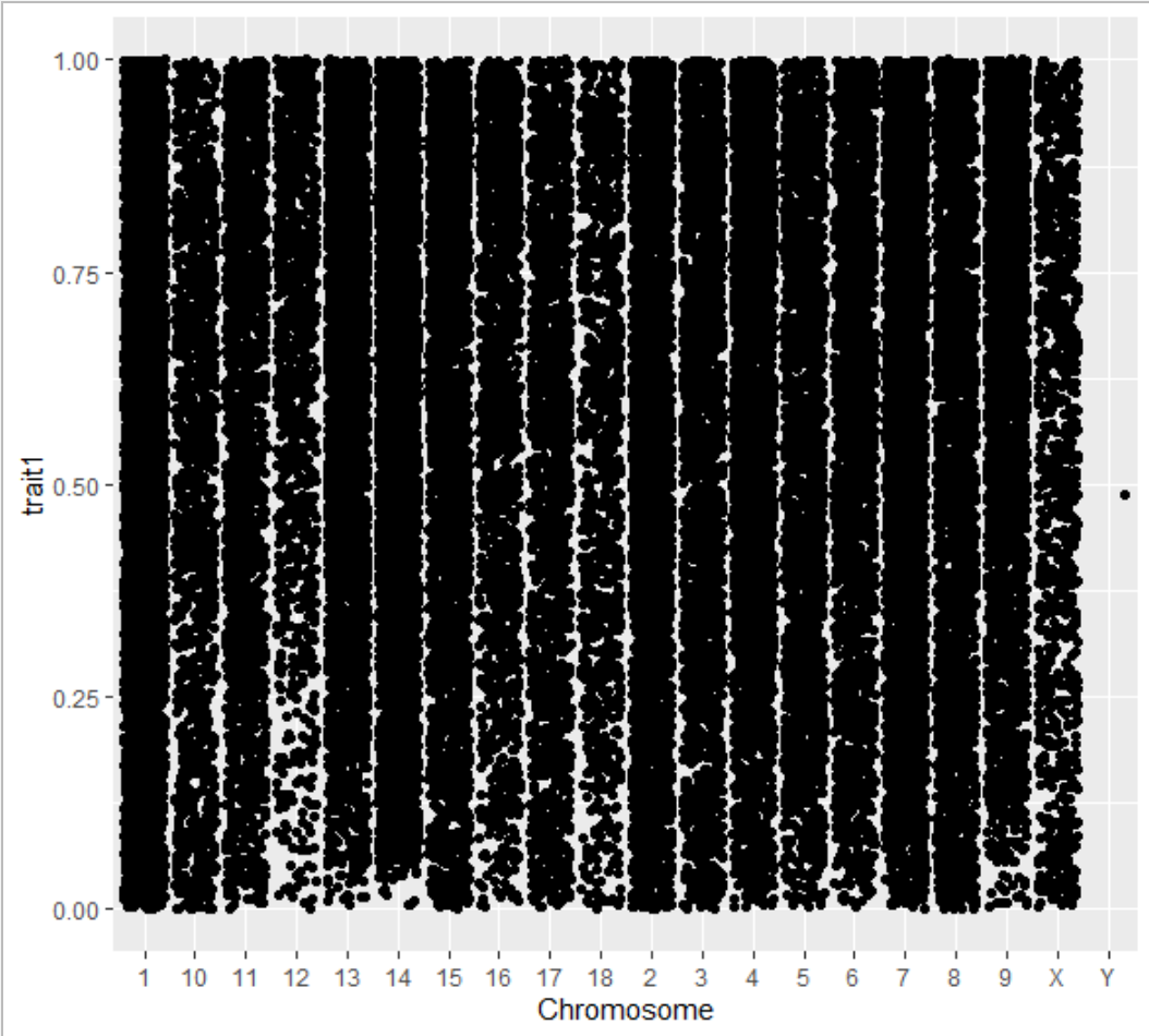 如何进行R语言ggplot2包画曼哈顿图的简单分析