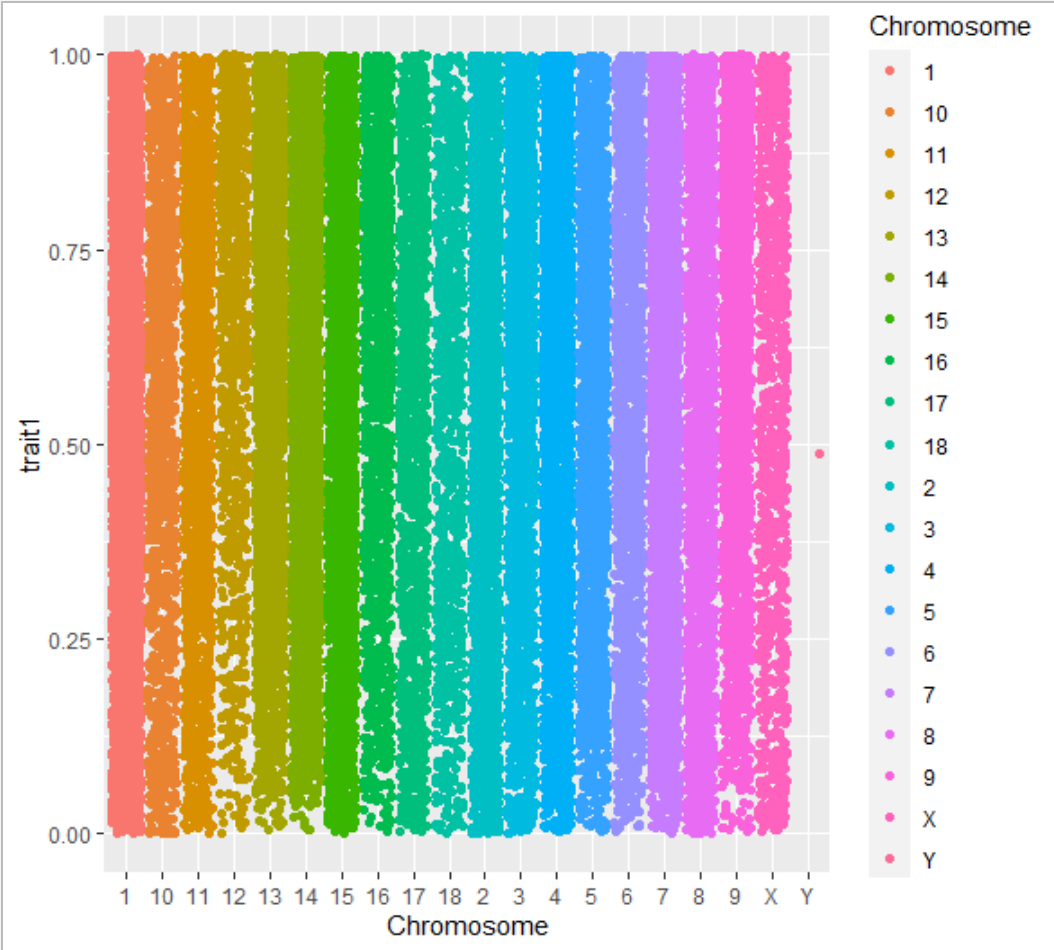 如何进行R语言ggplot2包画曼哈顿图的简单分析