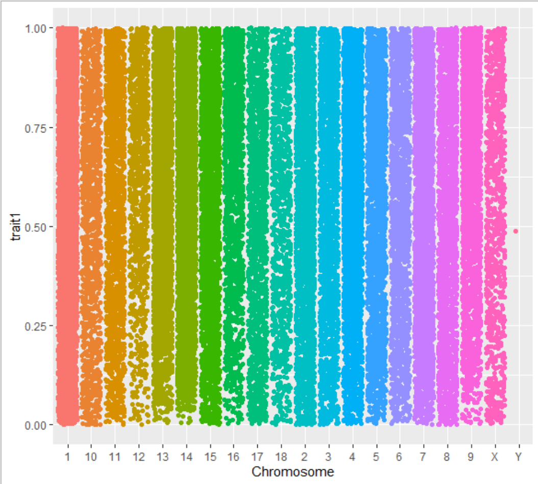 如何进行R语言ggplot2包画曼哈顿图的简单分析