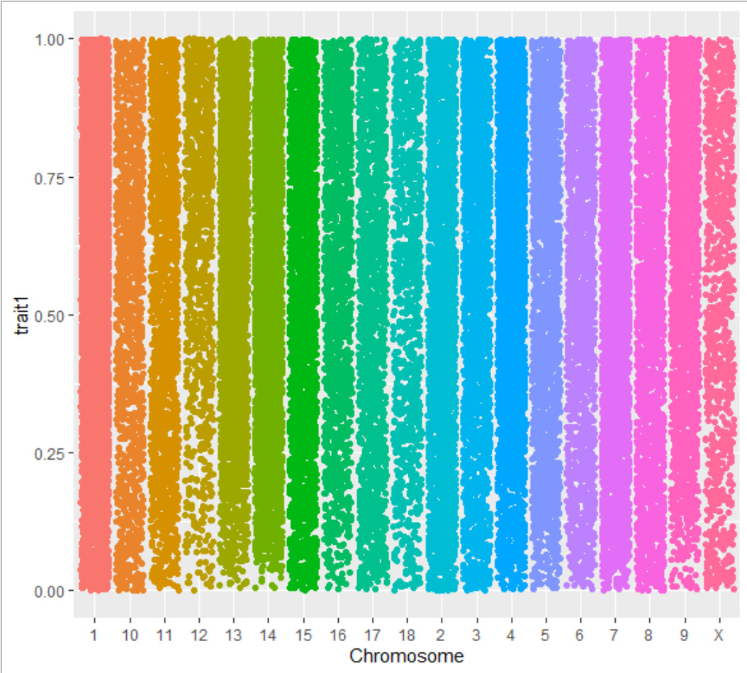 如何进行R语言ggplot2包画曼哈顿图的简单分析