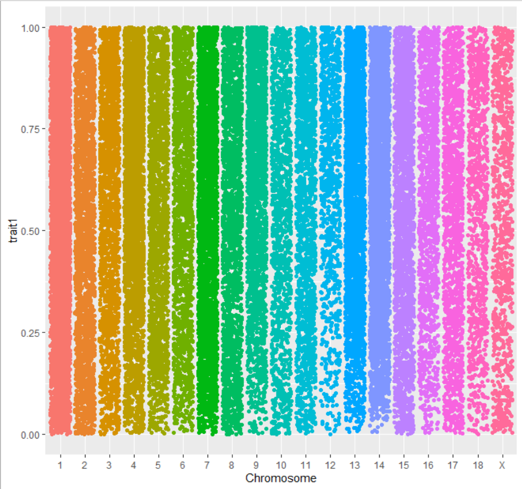 如何进行R语言ggplot2包画曼哈顿图的简单分析