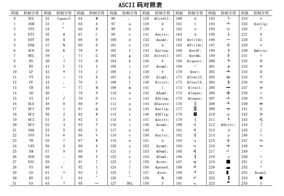 Python中如何输出国际象棋棋盘