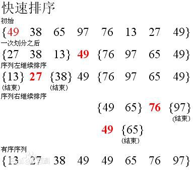 C语言快速排序法怎么使用