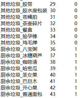 Pytorch怎么实现简单的垃圾分类