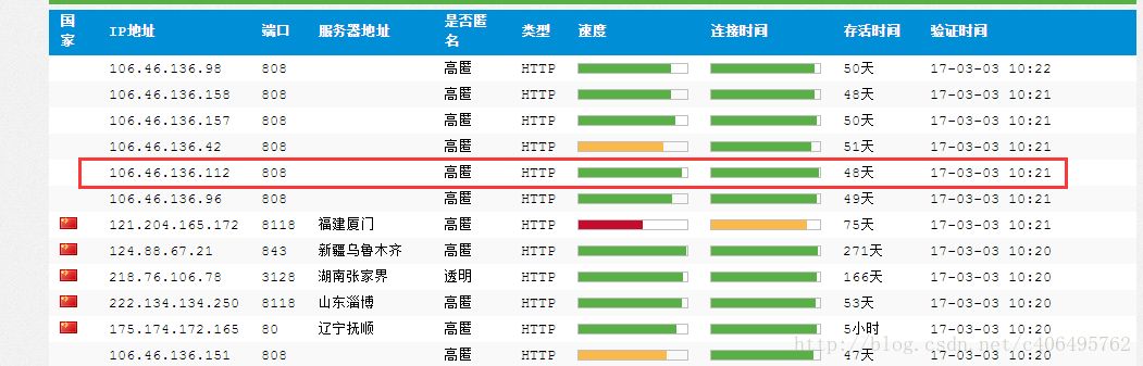 Python3中如何使用User Agent和代理IP隱藏身份