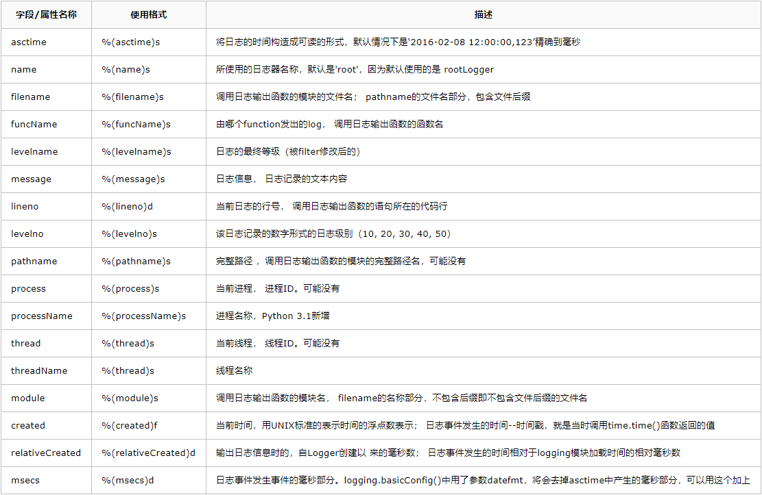 Pytorch的使用技巧有哪些