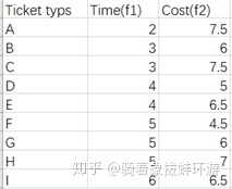 NSGA2遗传算法怎样解决多目标优化