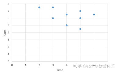 NSGA2遗传算法怎样解决多目标优化